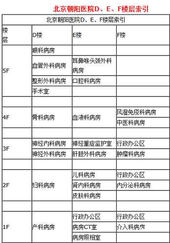 灵寿县2022代妈招聘条件_北京朝阳医院做试管婴儿一般流程是怎样的？