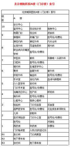 灵寿县2022代妈招聘条件_北京朝阳医院做试管婴儿一般流程是怎样的？