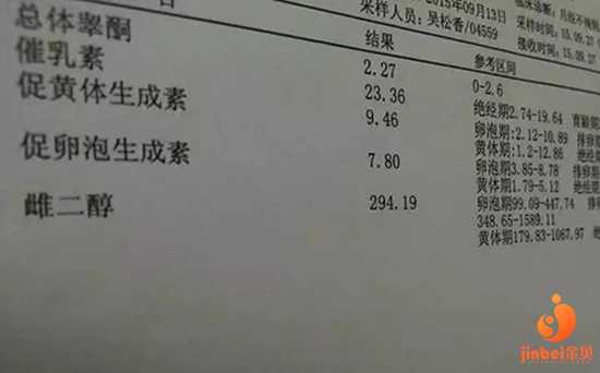 人工助孕多少钱_助孕医院要花多少钱_【广州南方医院供卵试管婴儿】宝贝，不